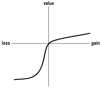 valuefunction